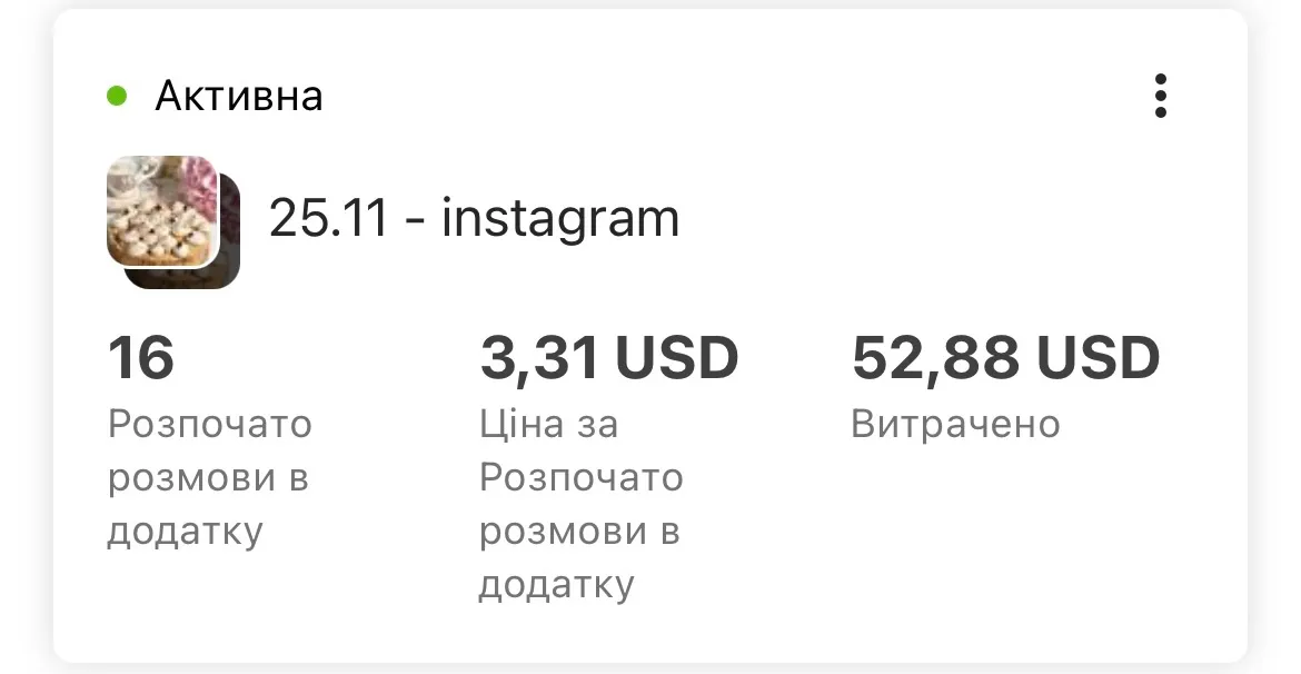 Резудьтати в цифрах