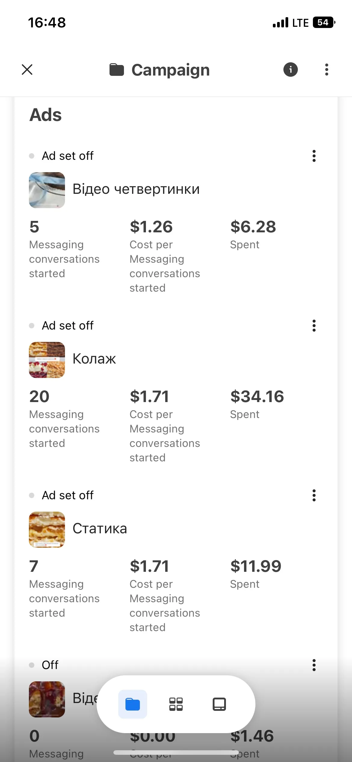 Резудьтати в цифрах_La Crème